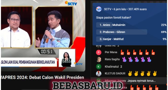 Polling SCTV di Live Debat: Prabowo-Gibran Unggul Mutlak, Pemirsa Lebih 300 Ribu!