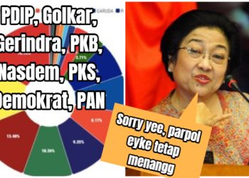 Breaking News: Hasil Quick Count Pileg, PDIP Hattrick, PSI dan PPP Gagal ke Senayan!