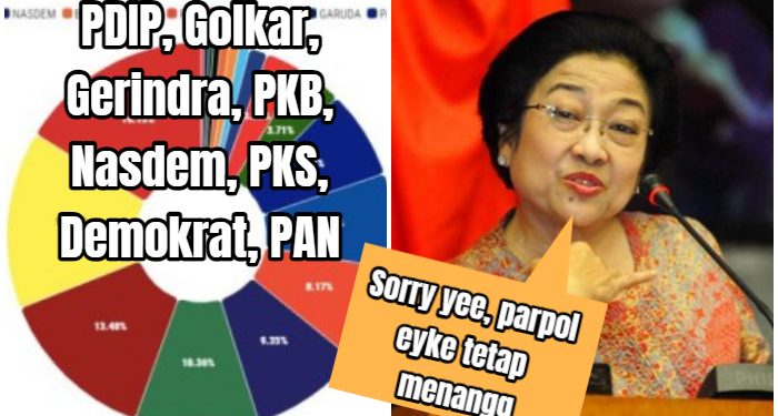 Breaking News: Hasil Quick Count Pileg, PDIP Hattrick, PSI dan PPP Gagal ke Senayan!