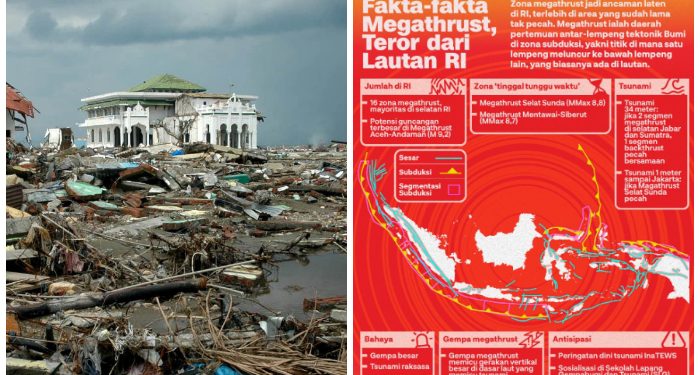 Ngeri, Pulau Jawa Diancam Gempa Dahsyat Alias Megathrust, Ini Sebarannya!