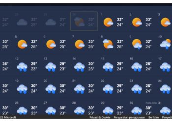 Awal Mei, Satu Minggu Ke Depan Tabalong Diperkirakan Tidak Ada Hujan di Beberapa Kecamatan!