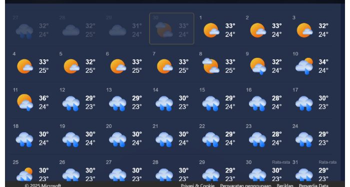 Awal Mei, Satu Minggu Ke Depan Tabalong Diperkirakan Tidak Ada Hujan di Beberapa Kecamatan!