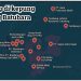 Korupsi Izin Usaha Pertambangan (IUP) Tabalong, Satu Tersangka di Tangkap Kejari!