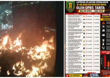 Pelaku Teror Bakar Bangunan Kosong Beraksi Lagi di Desa Tanta, Siang Bolong Dua Bangunan di Bakar!