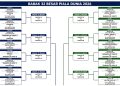 Inilah Skema Pertarungan Fase Gugur Hingga Final Pildun 2026