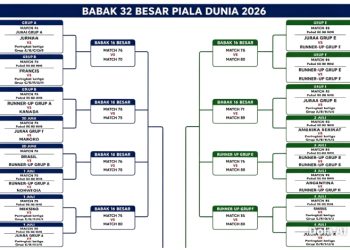Inilah Skema Pertarungan Fase Gugur Hingga Final Pildun 2026