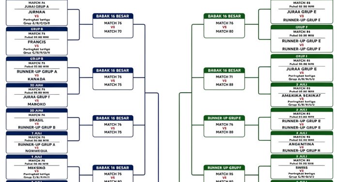 Inilah Skema Pertarungan Fase Gugur Hingga Final Pildun 2026