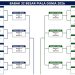 Inilah Skema Pertarungan Fase Gugur Hingga Final Pildun 2026