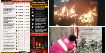 Pelaku Teror Bakar Bangunan Kosong Beraksi Lagi di Desa Tanta, Siang Bolong Dua Bangunan di Bakar!