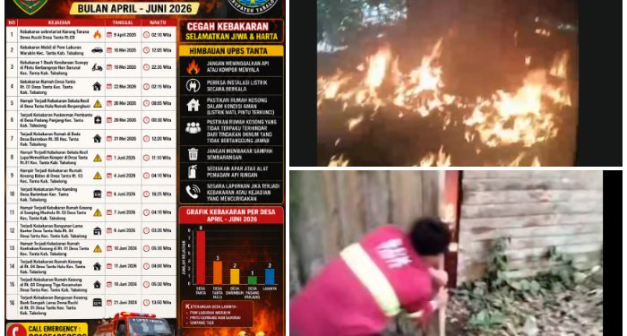 Pelaku Teror Bakar Bangunan Kosong Beraksi Lagi di Desa Tanta, Siang Bolong Dua Bangunan di Bakar!