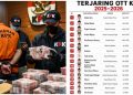 15 Kepala Daerah ‘Amsiong’ di Tangkap KPK, Ini Biang Keroknya Kata Mendagri