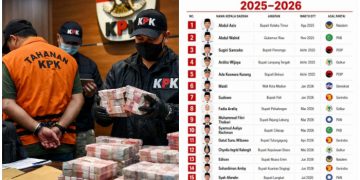 15 Kepala Daerah ‘Amsiong’ di Tangkap KPK, Ini Biang Keroknya Kata Mendagri