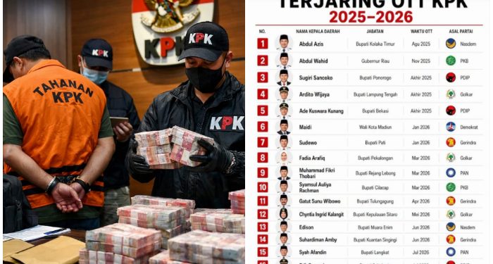 15 Kepala Daerah ‘Amsiong’ di Tangkap KPK, Ini Biang Keroknya Kata Mendagri