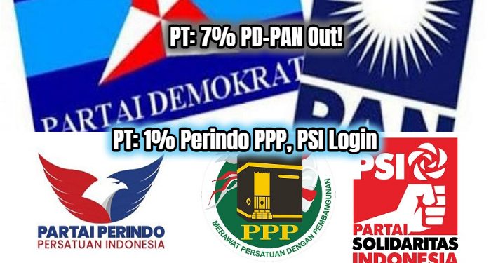 Bila PT Pemilu 1 Persen 3 Parpol Masuk, Tapi Bila Naik ke 7 Persen 2 Parpol Diprediksi Terpental