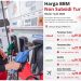 Solar Non Subsidi Turun, Pertamax Tetap, Tapi Pertamax Green Turun!