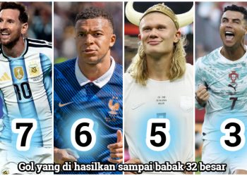 Kolombia Lengkapi 16 Besar Pildun 2026, Inilah Tim yang Lolos dan Jadwal Pertandingannya